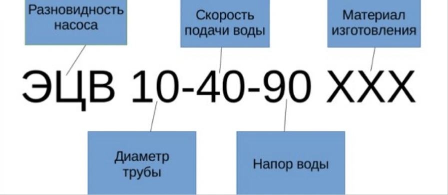 Ремонт глубинных насосов